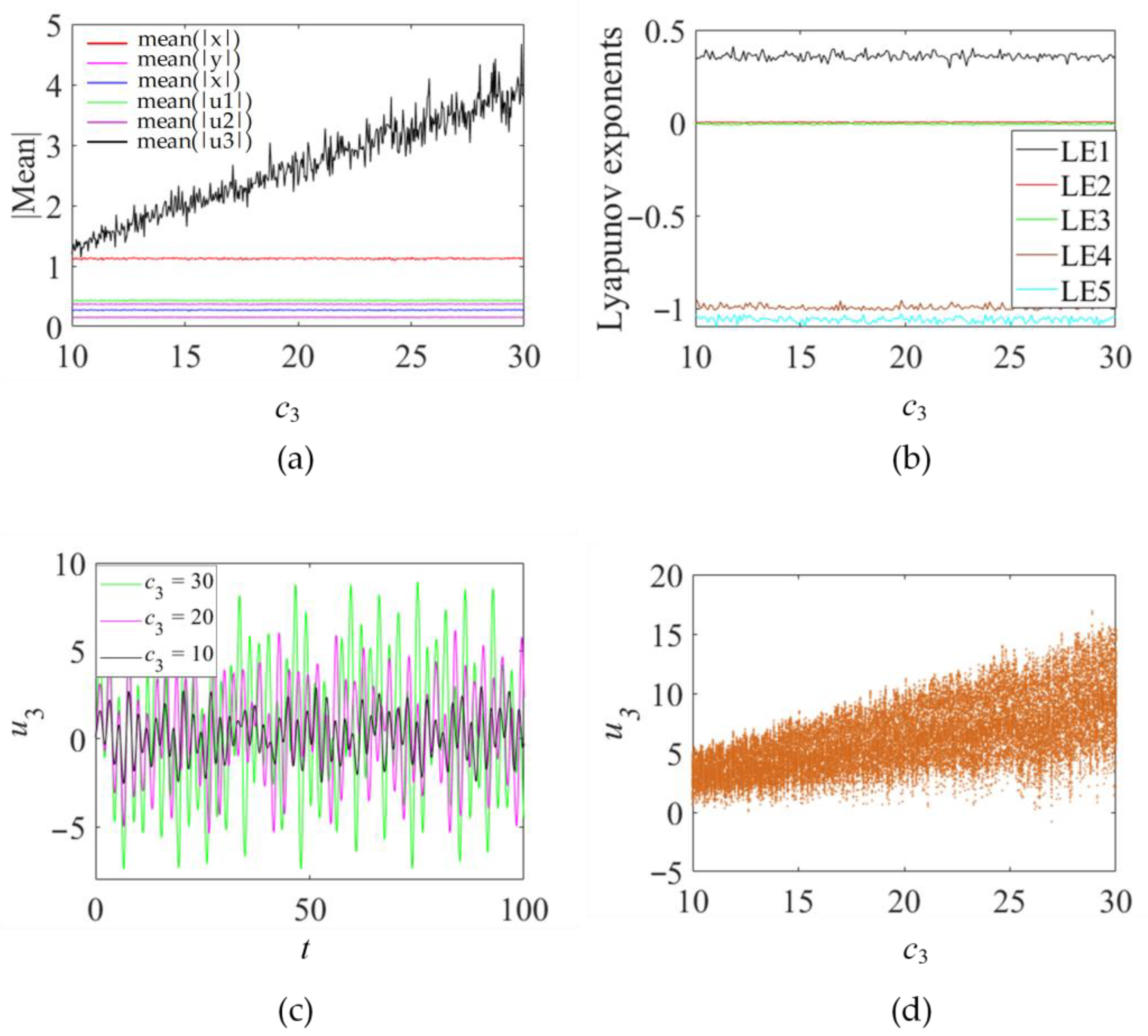 Symmetry 17 01682 g009 Symmetry 17 01682 g009