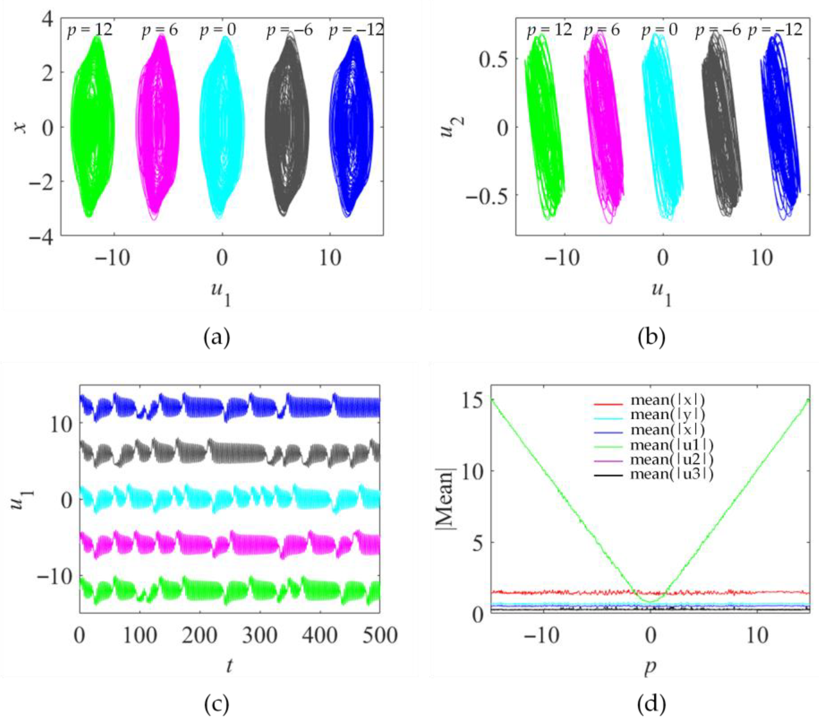 Symmetry 17 01682 g011 Symmetry 17 01682 g011