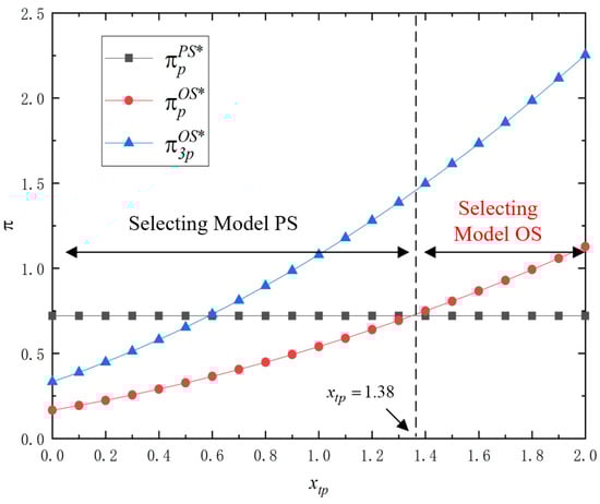 Symmetry 17 01730 g004