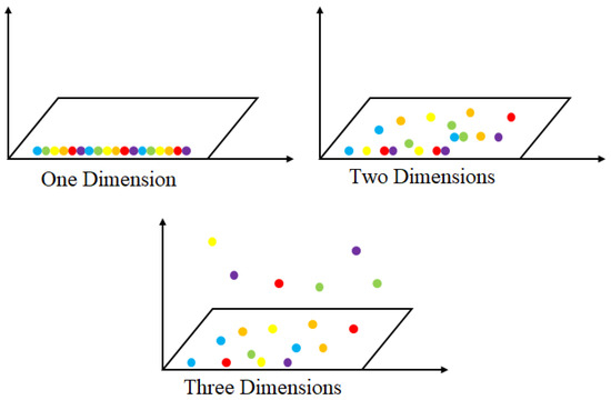 Symmetry 17 01747 g002