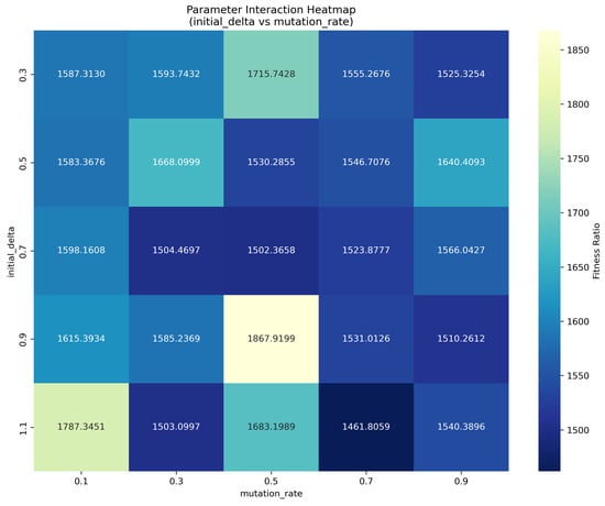 Symmetry 17 01752 g003