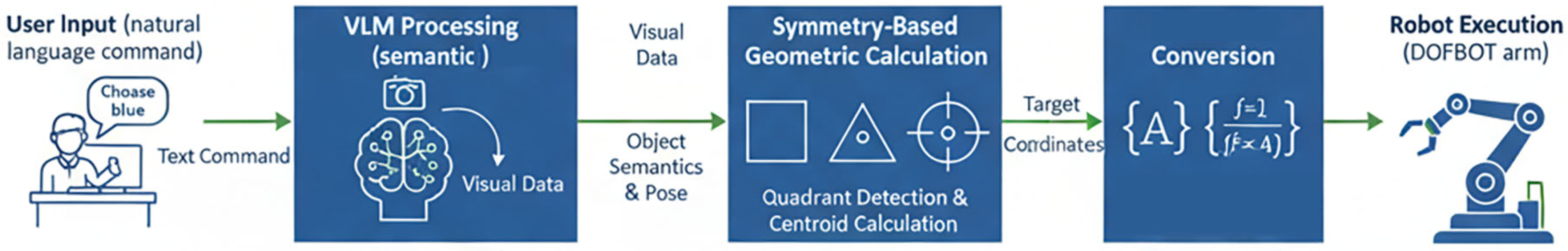 Symmetry 17 01756 g007