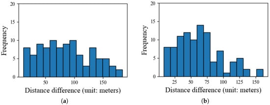 Symmetry 17 01758 g012a Symmetry 17 01758 g012a