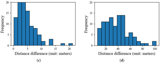 Symmetry 17 01758 g012b
