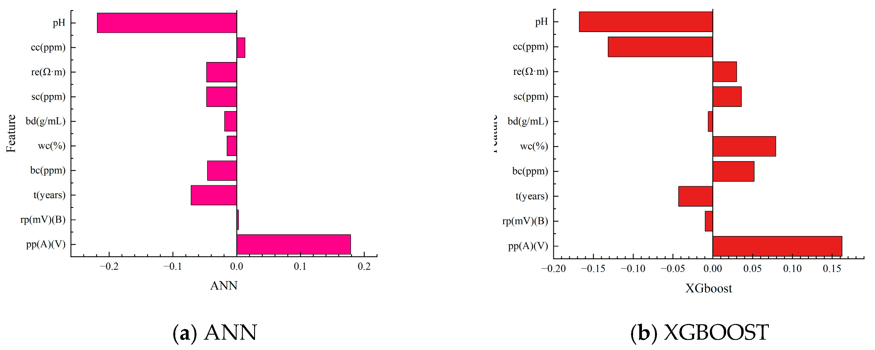Symmetry 17 01775 g008a