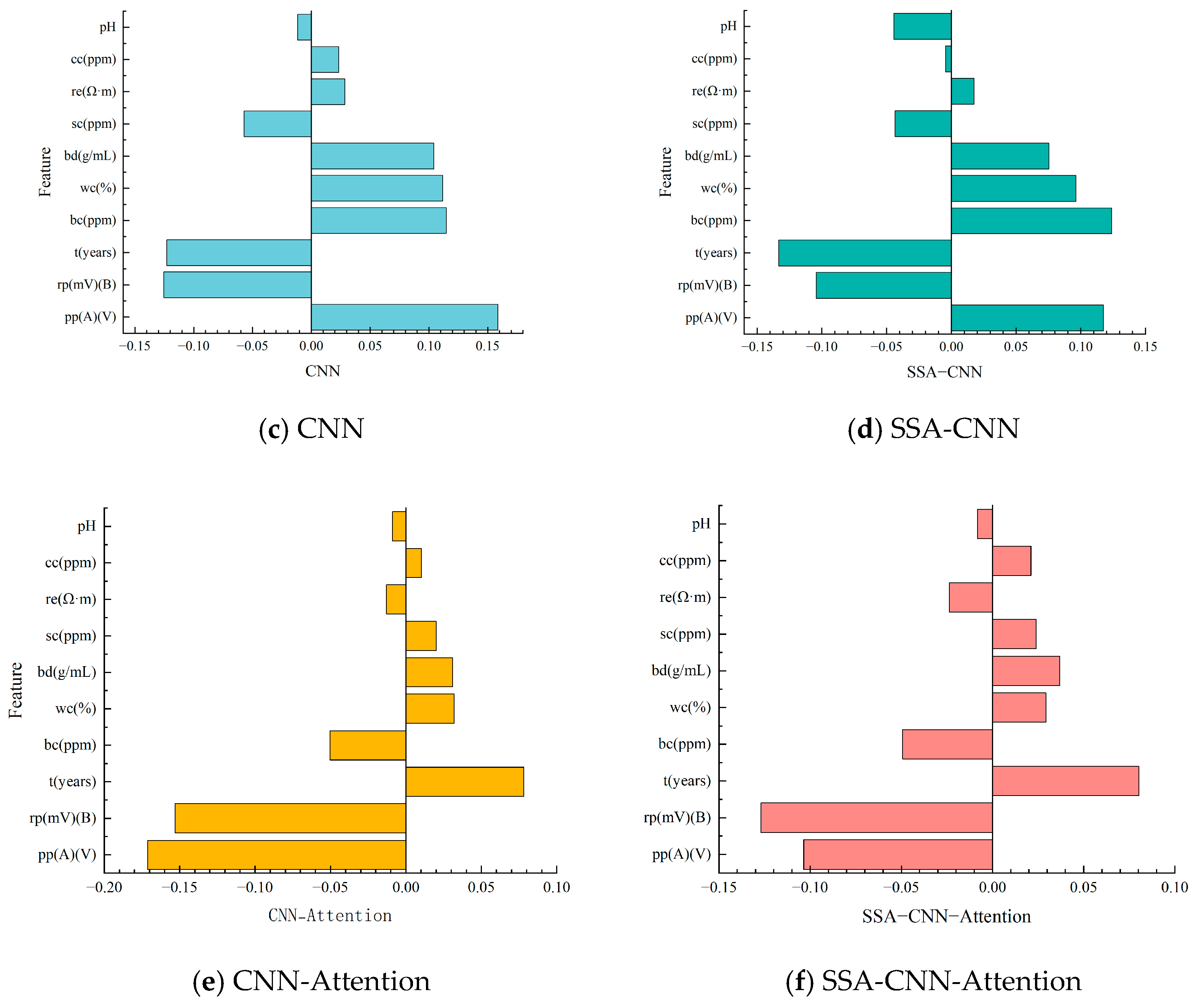 Symmetry 17 01775 g008b