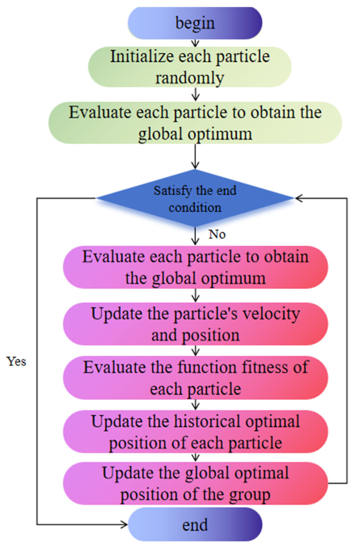 Symmetry 17 01780 g002