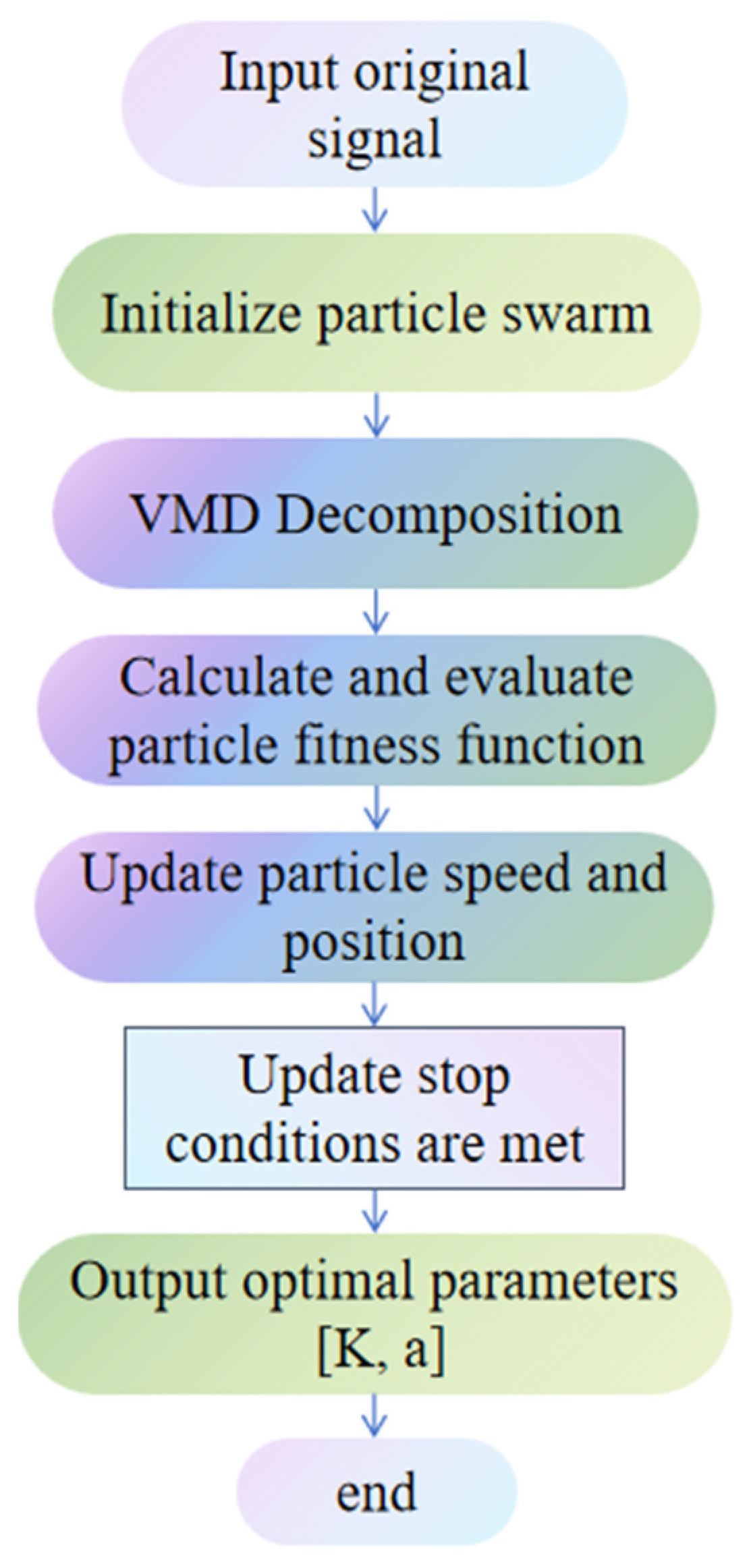 Symmetry 17 01780 g003