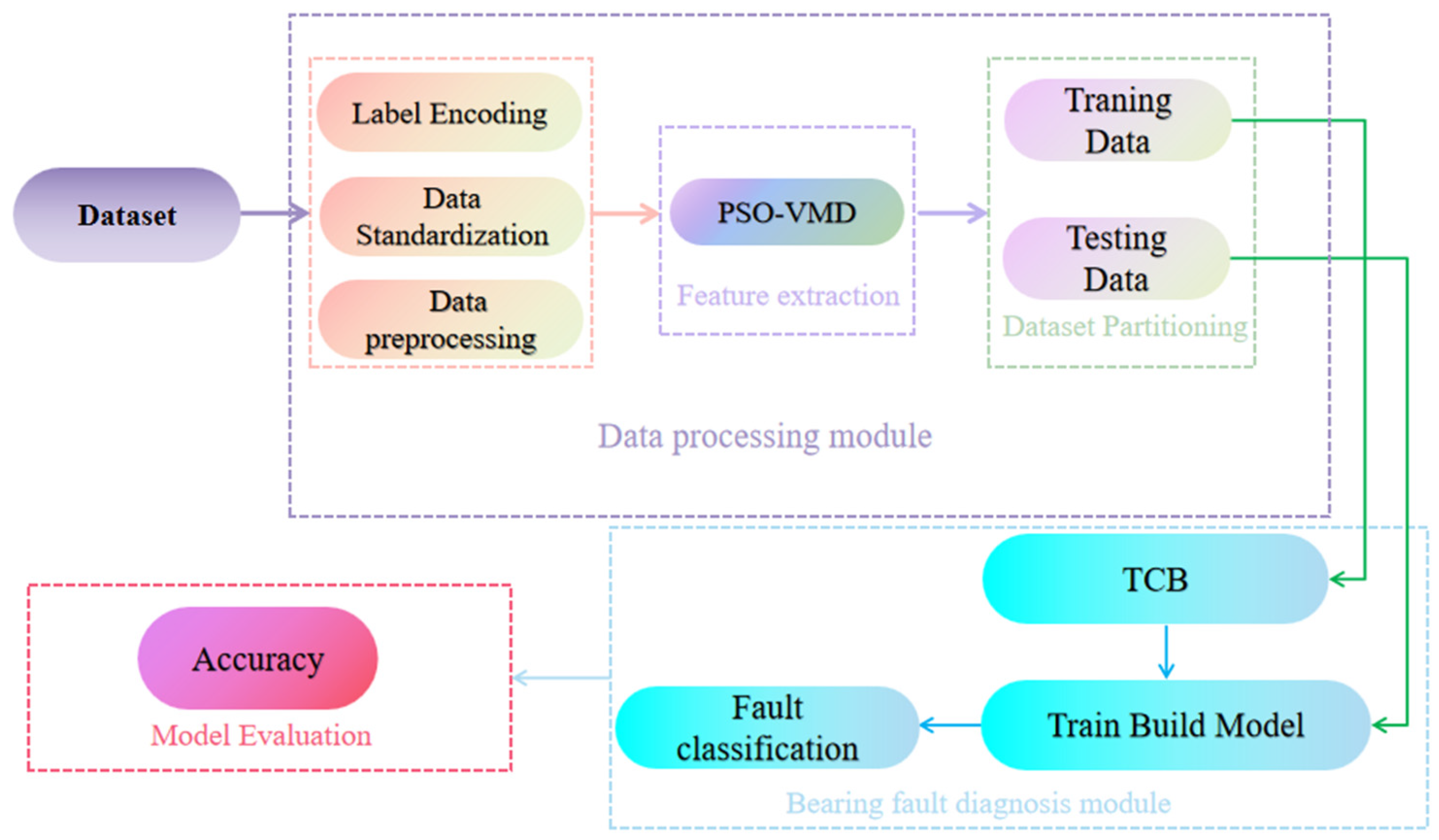 Symmetry 17 01780 g004
