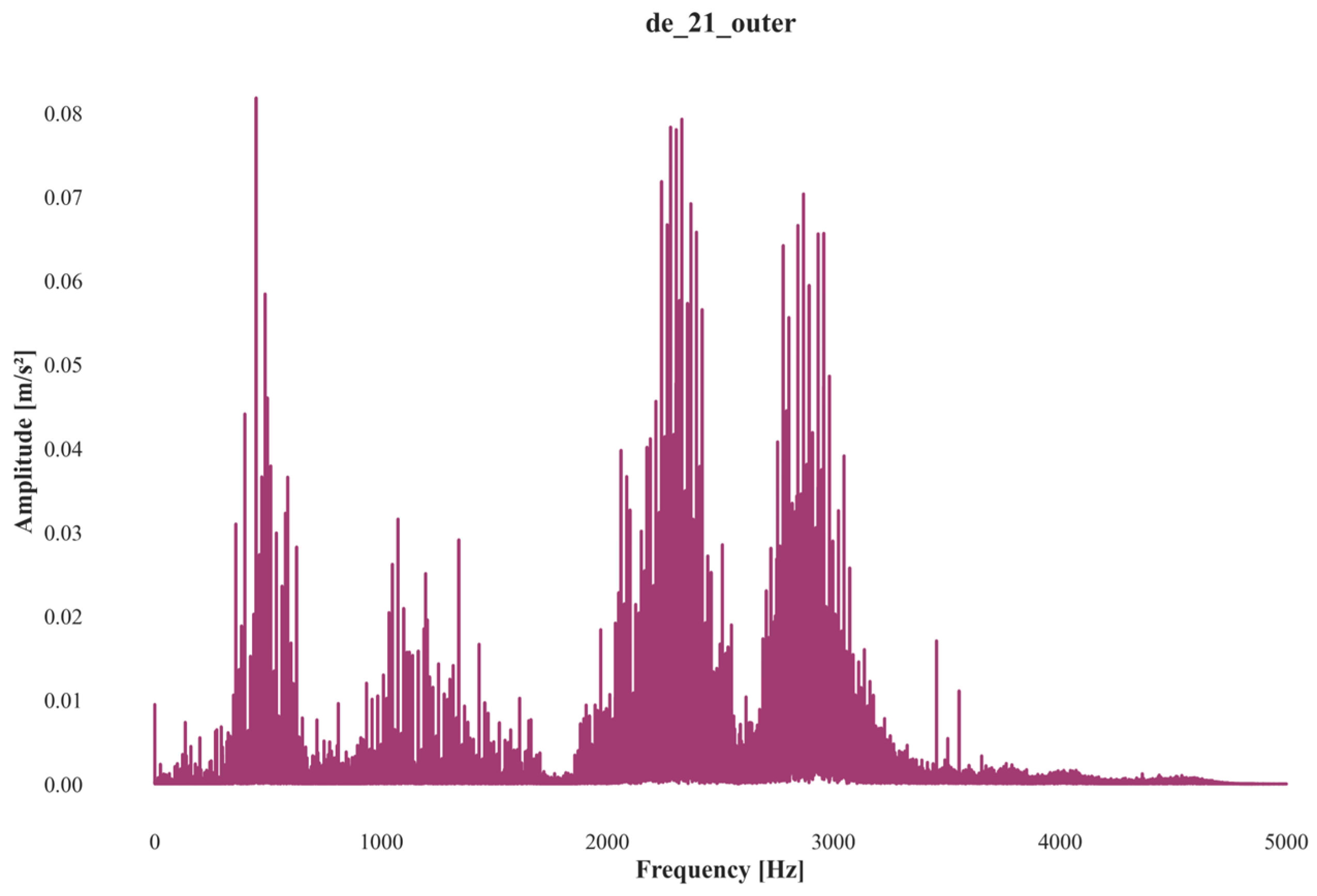 Symmetry 17 01780 g010