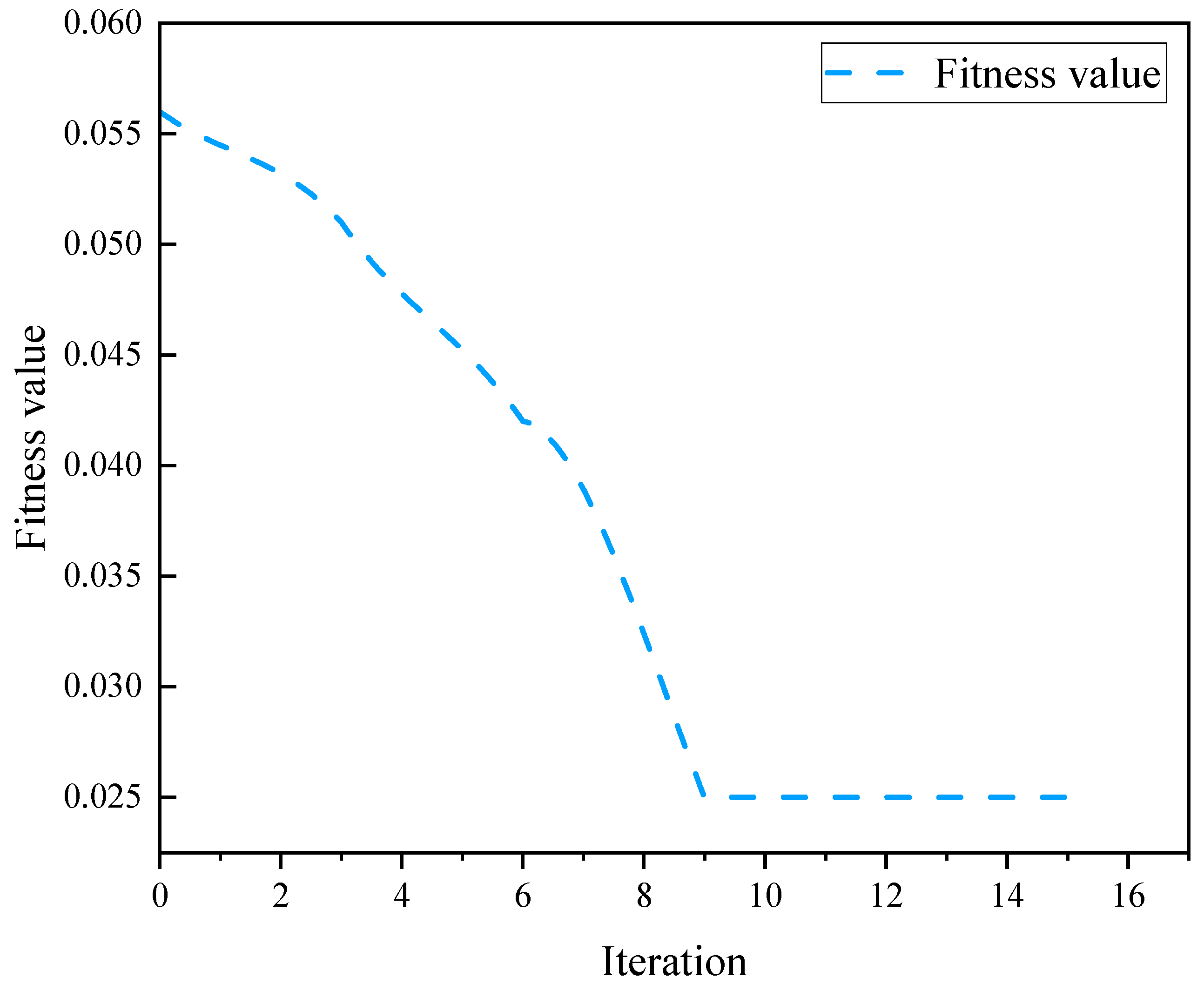 Symmetry 17 01780 g011