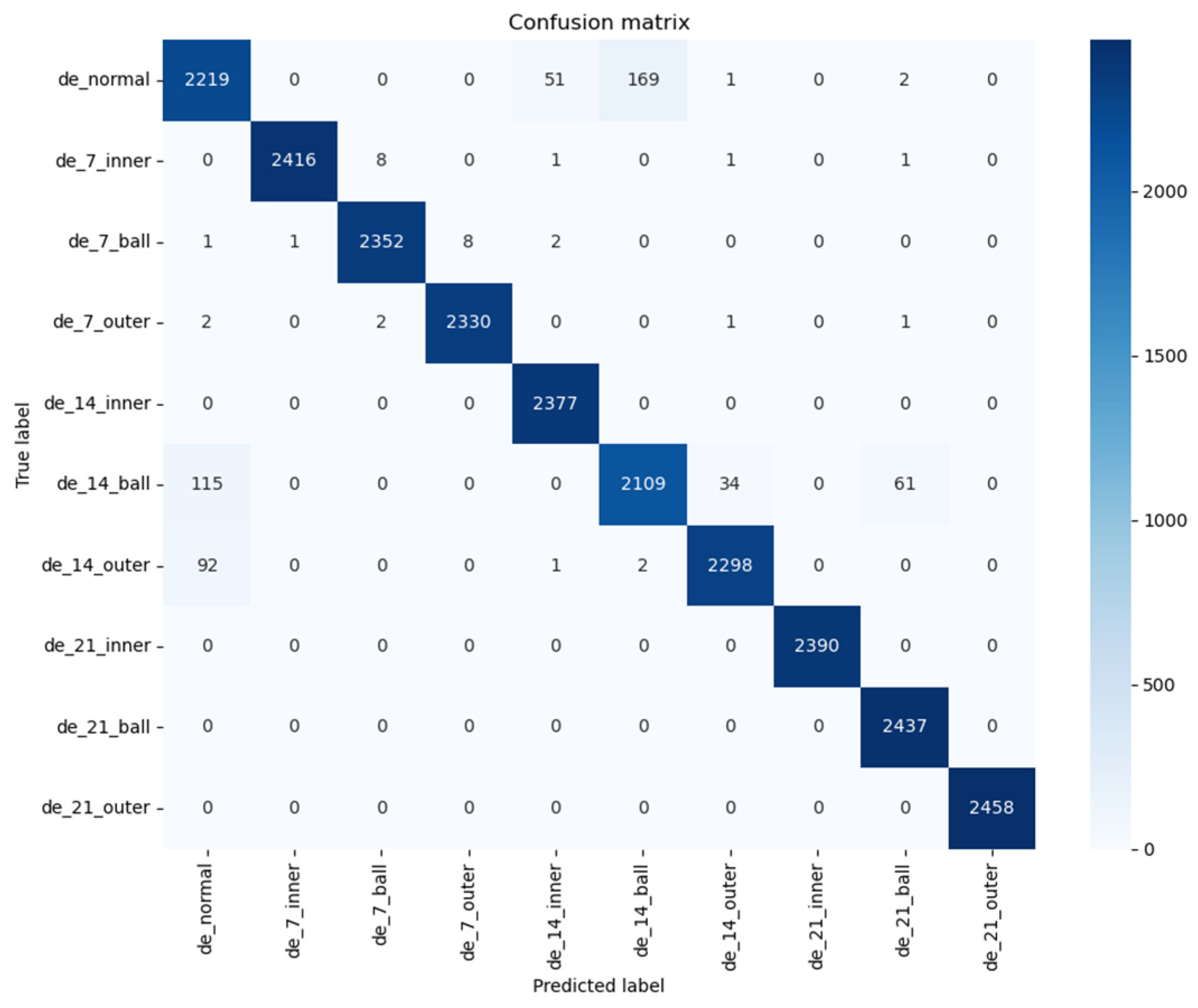 Symmetry 17 01780 g020