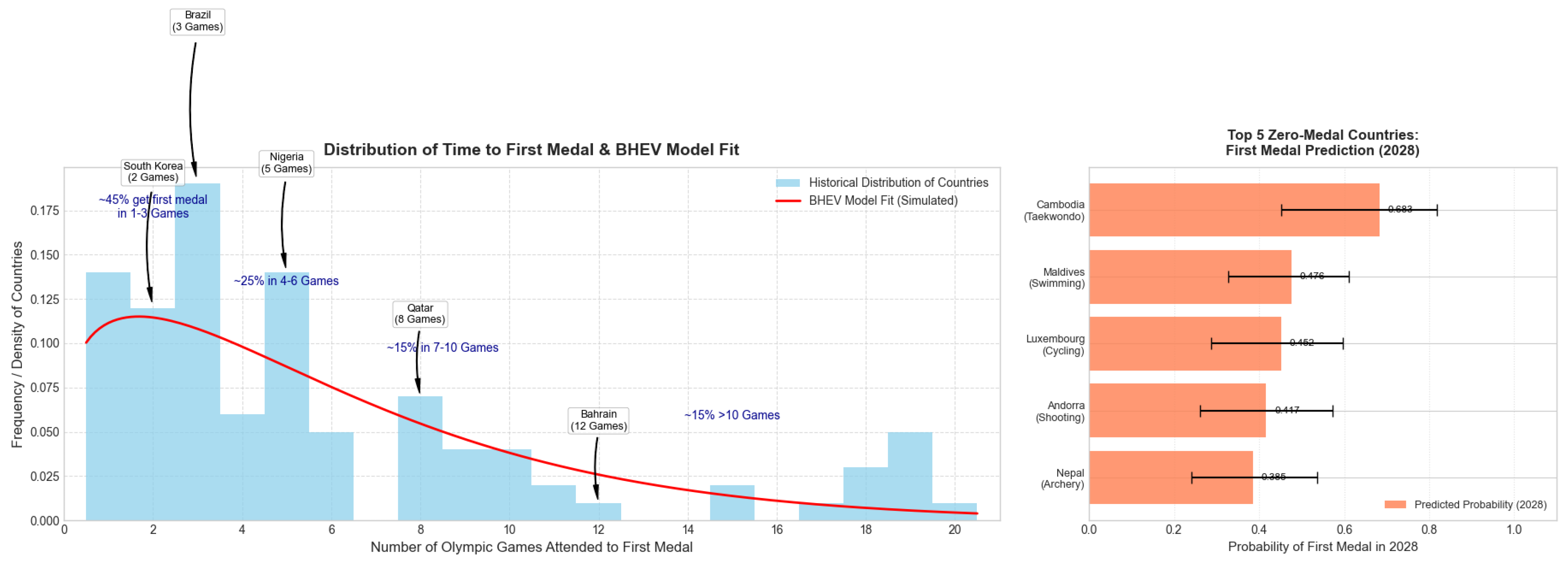 Symmetry 17 01791 g005