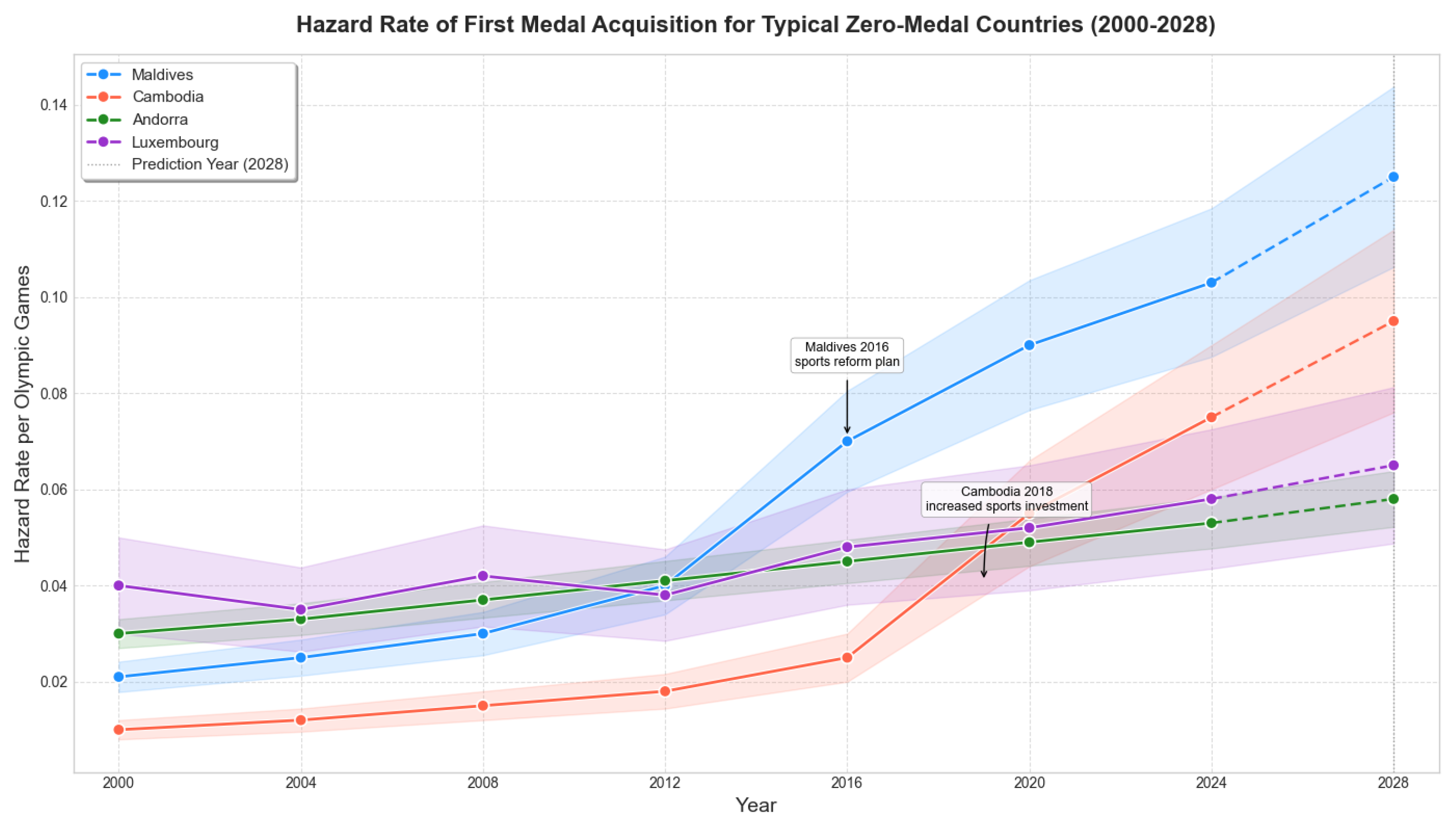 Symmetry 17 01791 g006