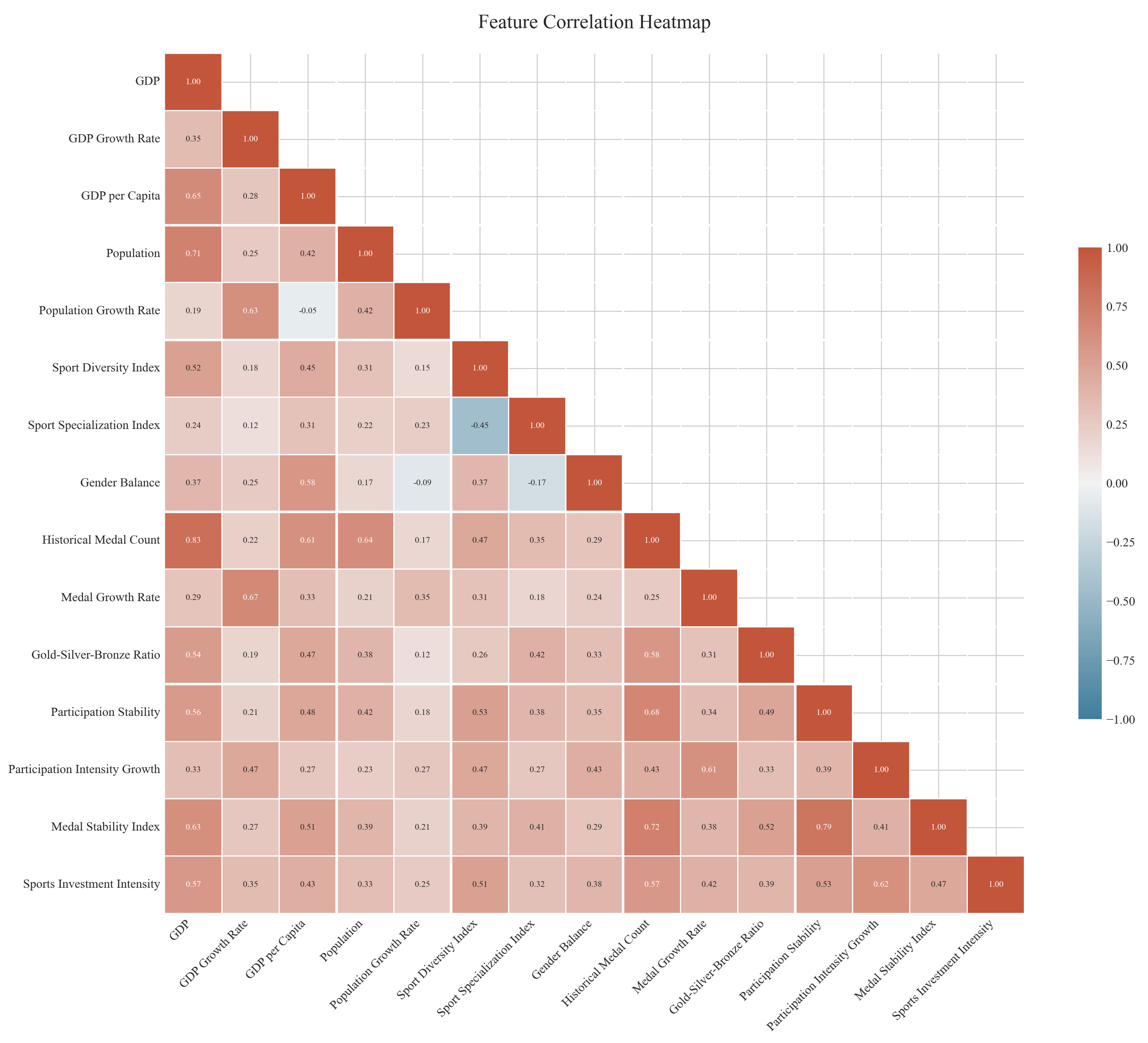 Symmetry 17 01791 g007
