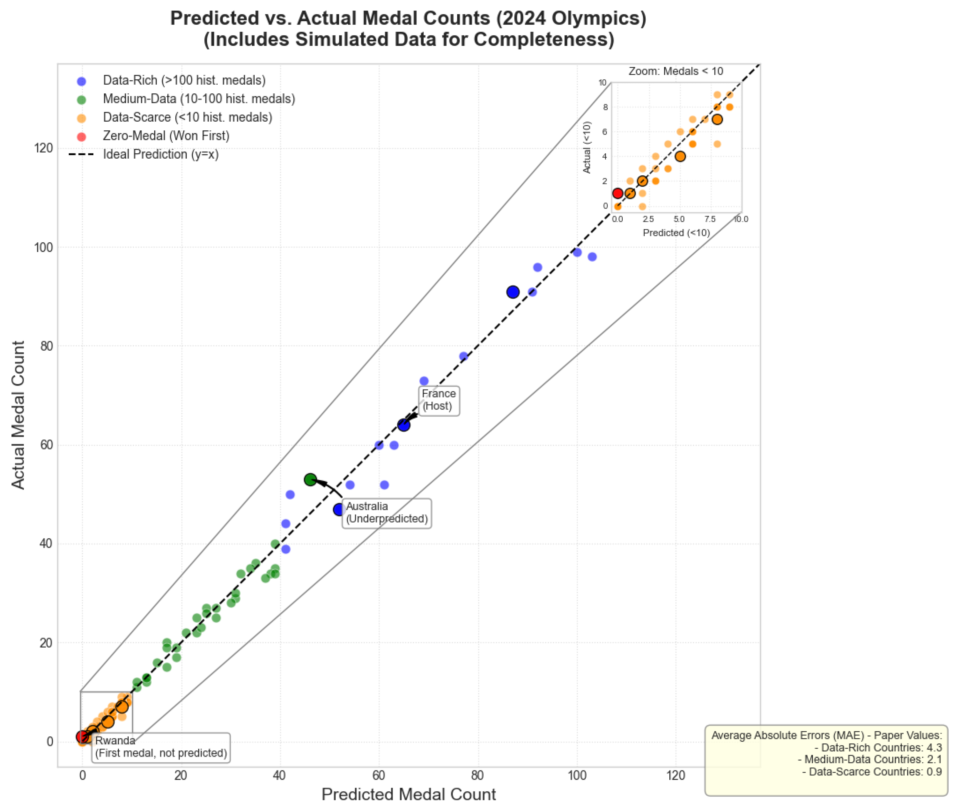 Symmetry 17 01791 g010