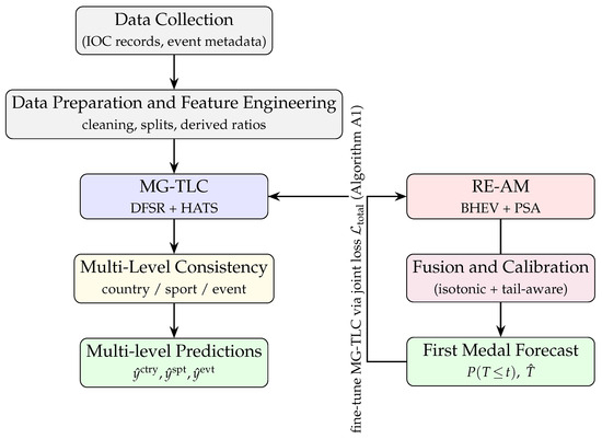 Symmetry 17 01791 g0a1