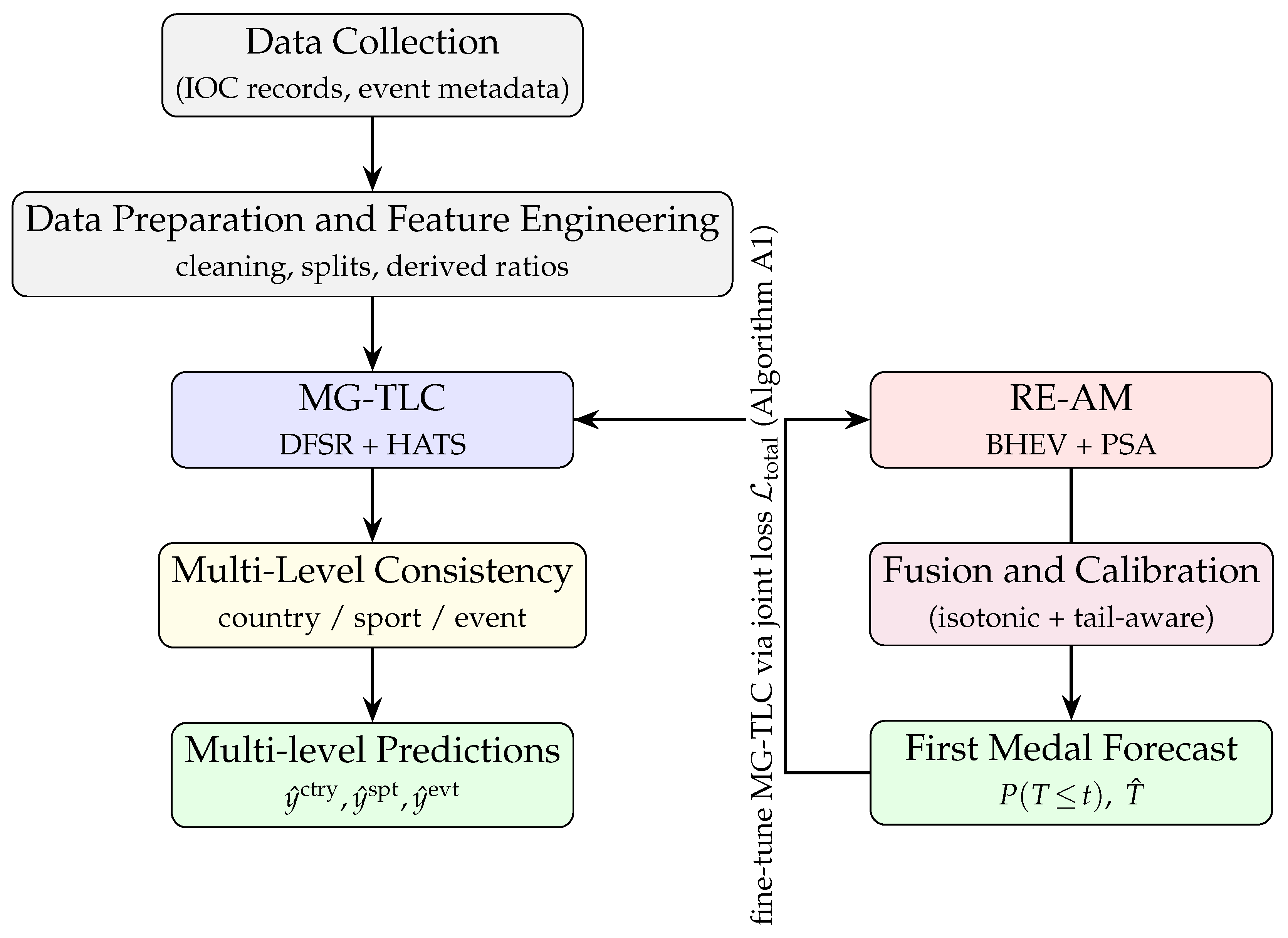 Symmetry 17 01791 g0a1
