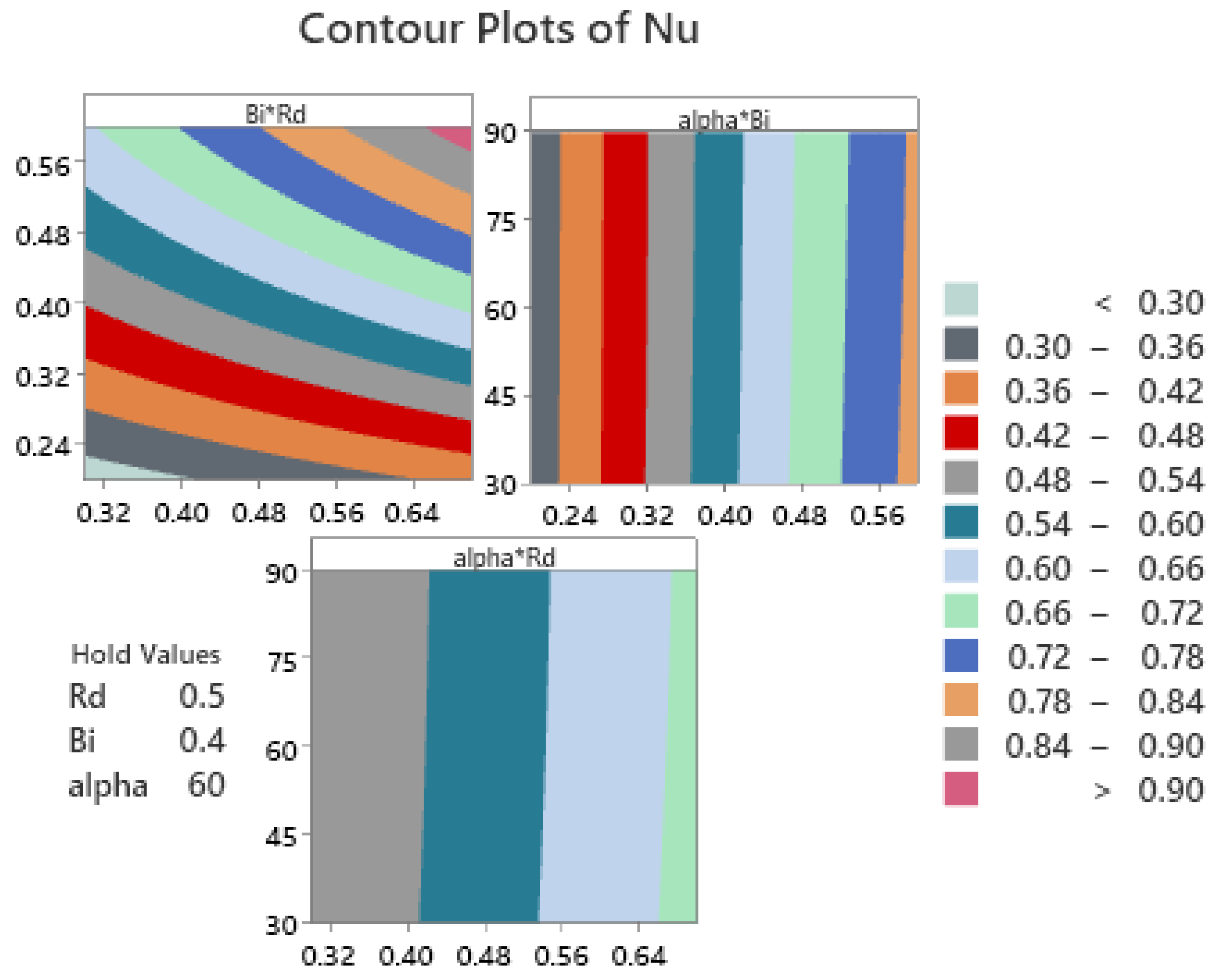 Symmetry 17 01809 g012