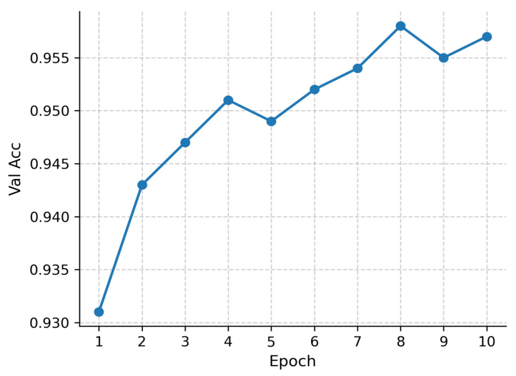 Symmetry 17 01812 g013