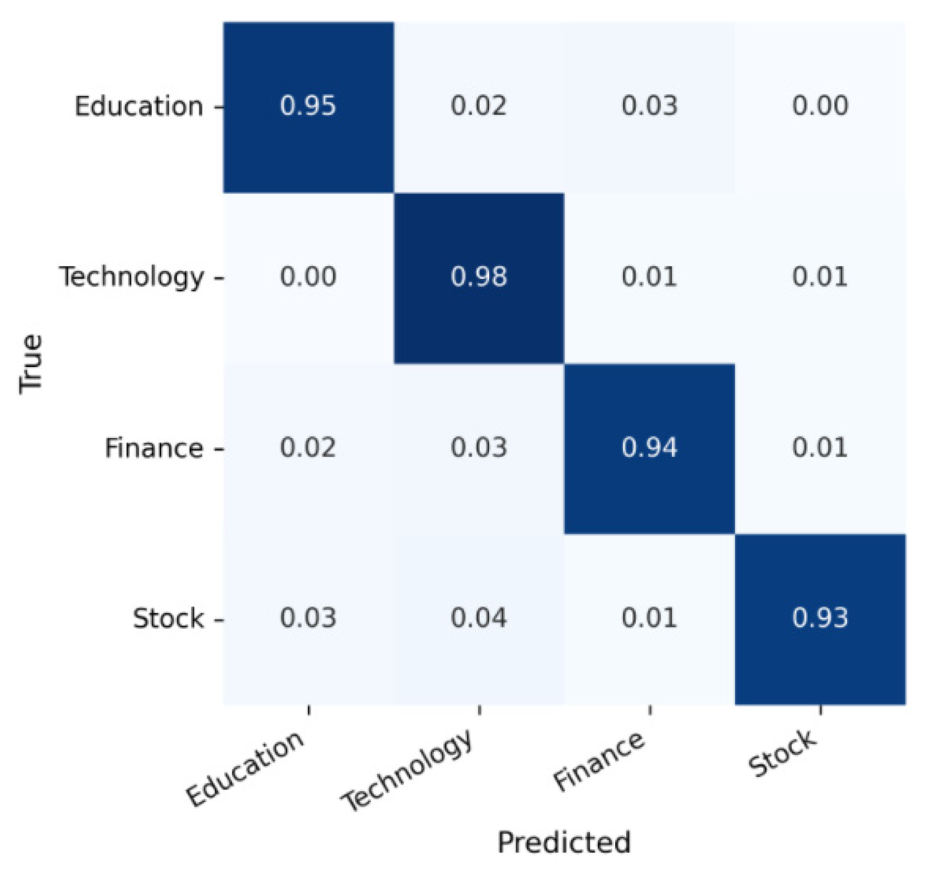 Symmetry 17 01812 g019