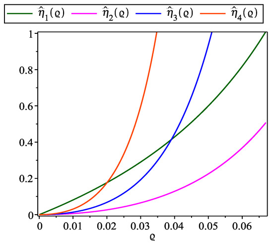 Symmetry 17 01813 g010