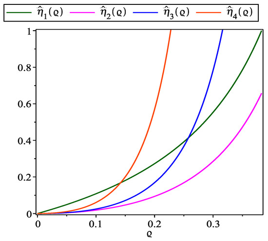 Symmetry 17 01813 g011
