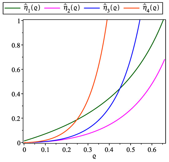 Symmetry 17 01813 g012