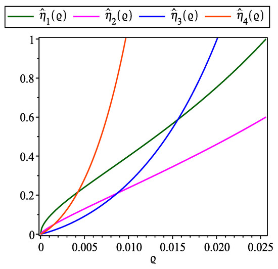 Symmetry 17 01813 g014