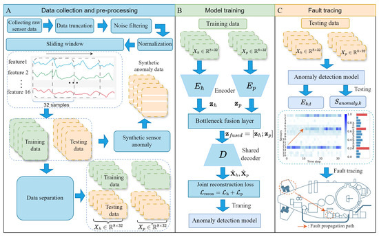 Symmetry 17 01838 g003