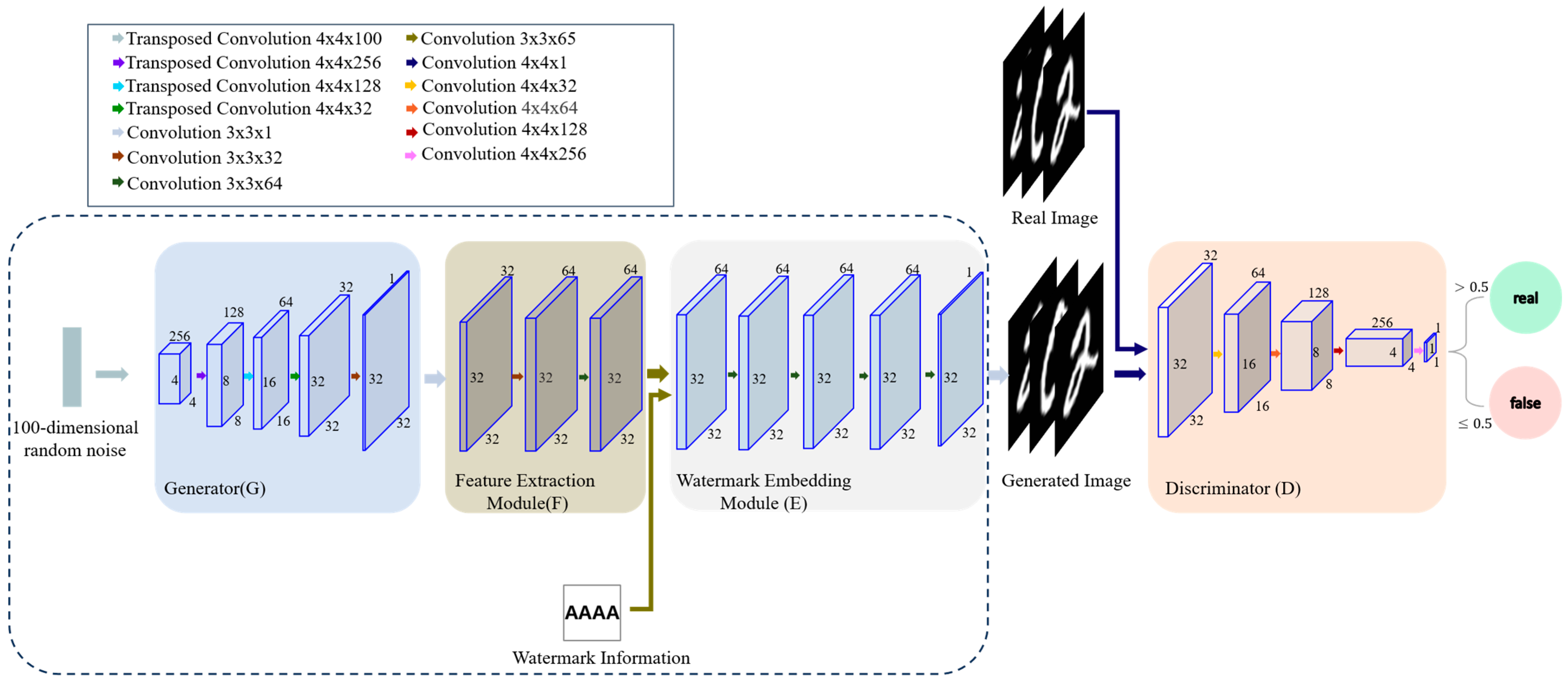 Symmetry 17 01864 g005