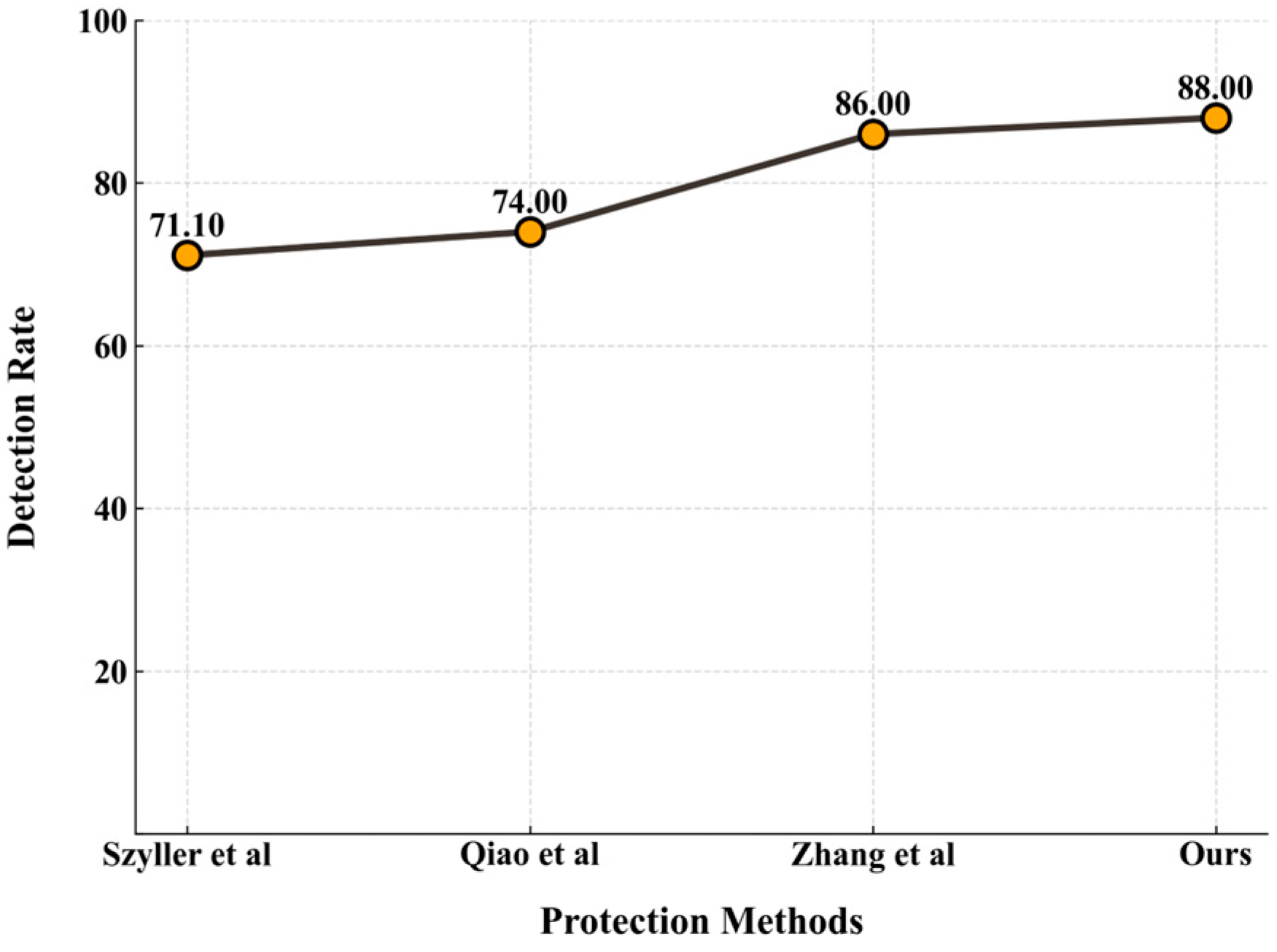 Symmetry 17 01864 g018
