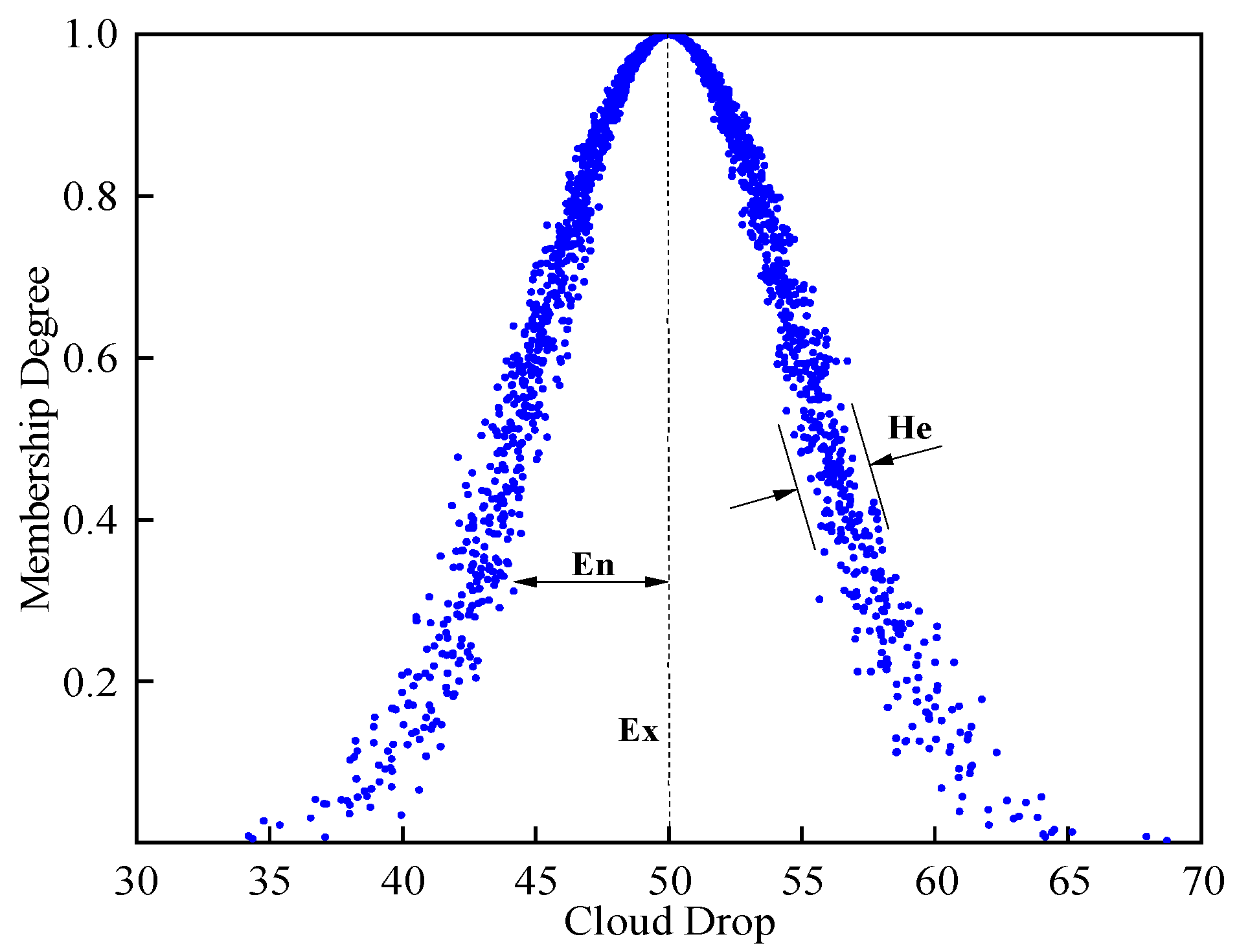 A Dynamic Evaluation Method for Pumped Storage Units Adapting to ...
