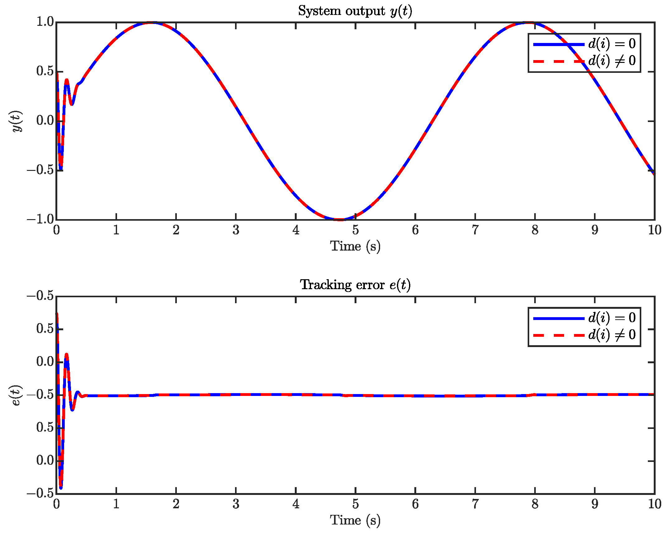 Symmetry 17 01915 g003 Symmetry 17 01915 g003