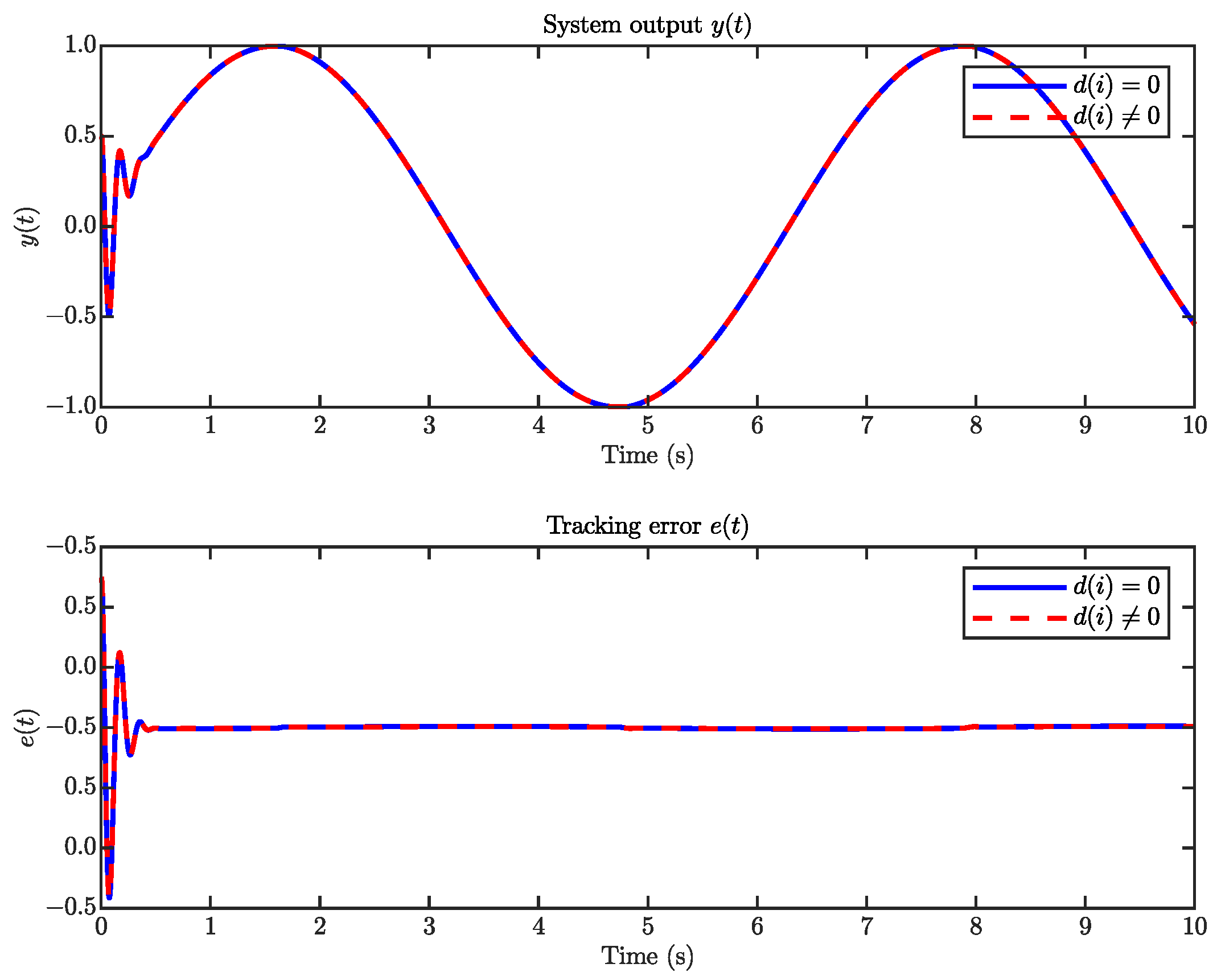Symmetry 17 01915 g006 Symmetry 17 01915 g006
