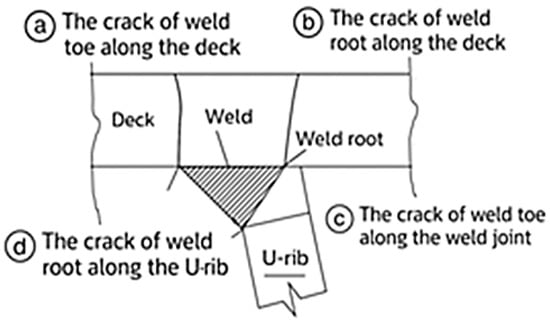 Symmetry 17 01934 g0a2