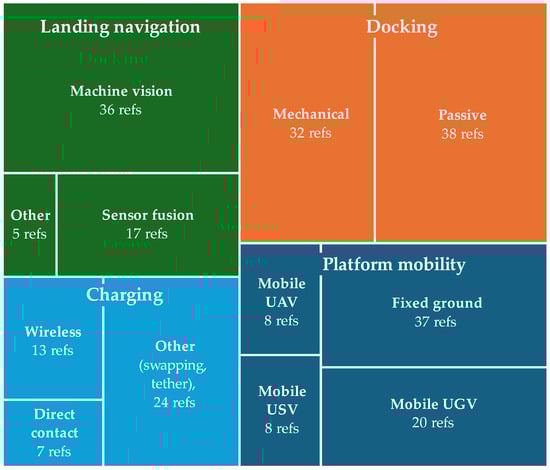 Symmetry 17 01988 g003