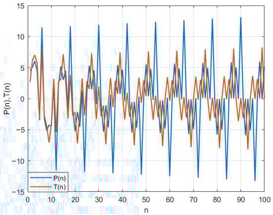 Symmetry 17 02006 g001