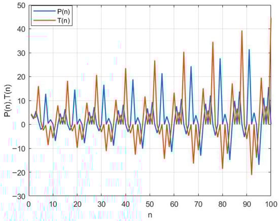 Symmetry 17 02006 g002