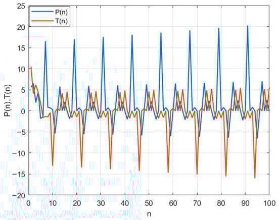 Symmetry 17 02006 g003