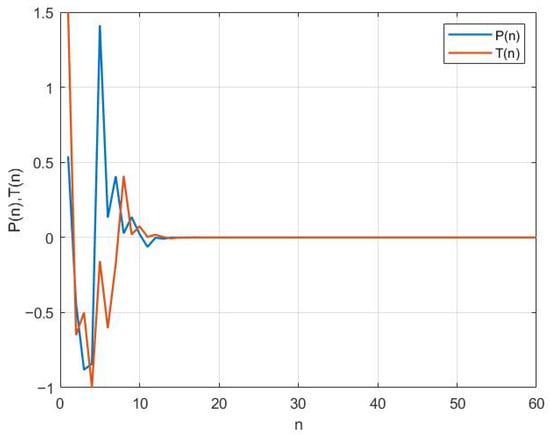 Symmetry 17 02006 g004
