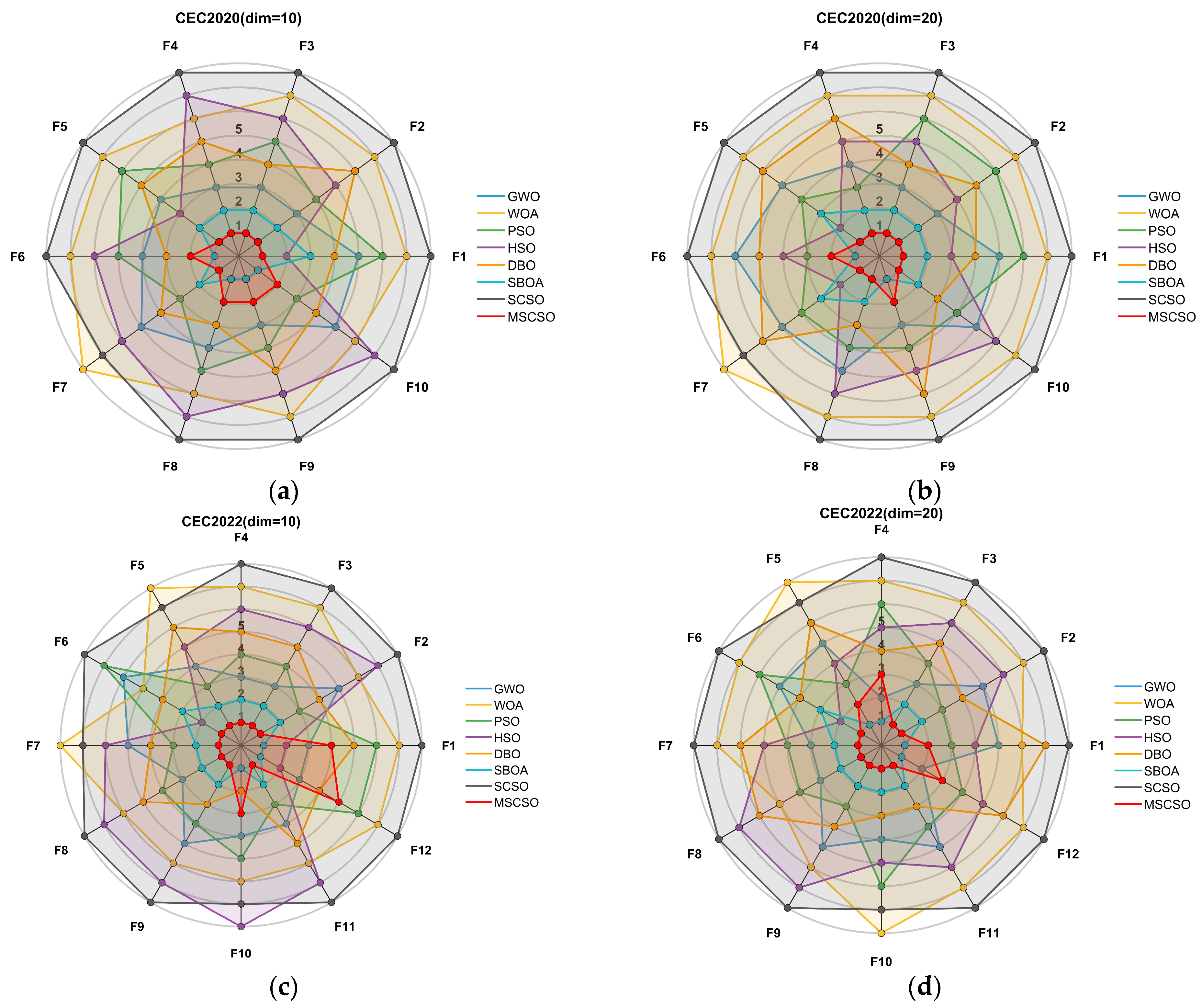 Symmetry 17 02012 g009