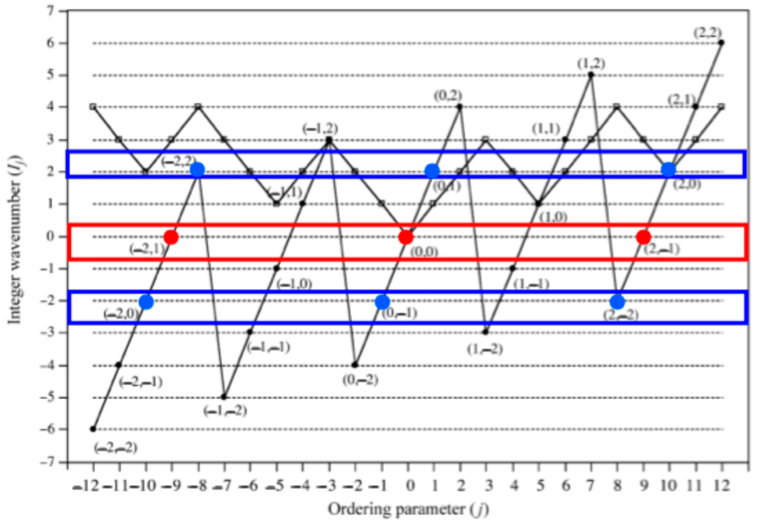 Symmetry 17 02015 g004 Symmetry 17 02015 g004