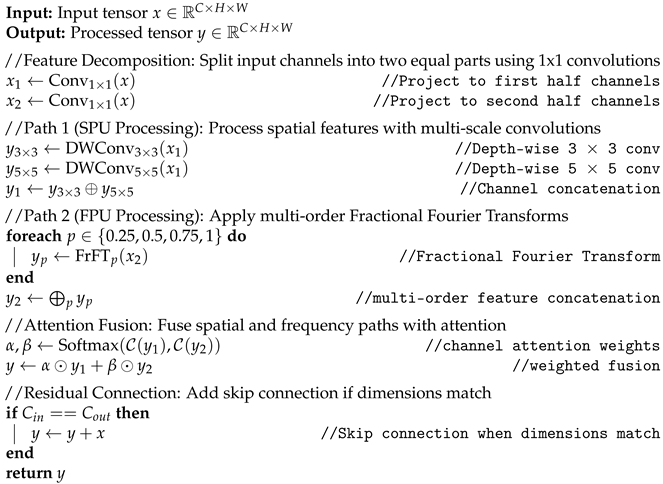 Symmetry 17 02020 i001 Symmetry 17 02020 i001