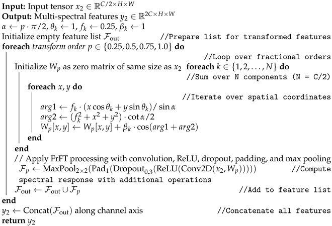 Symmetry 17 02020 i002 Symmetry 17 02020 i002