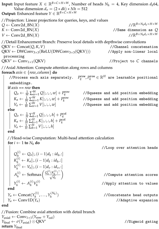 Symmetry 17 02020 i003 Symmetry 17 02020 i003