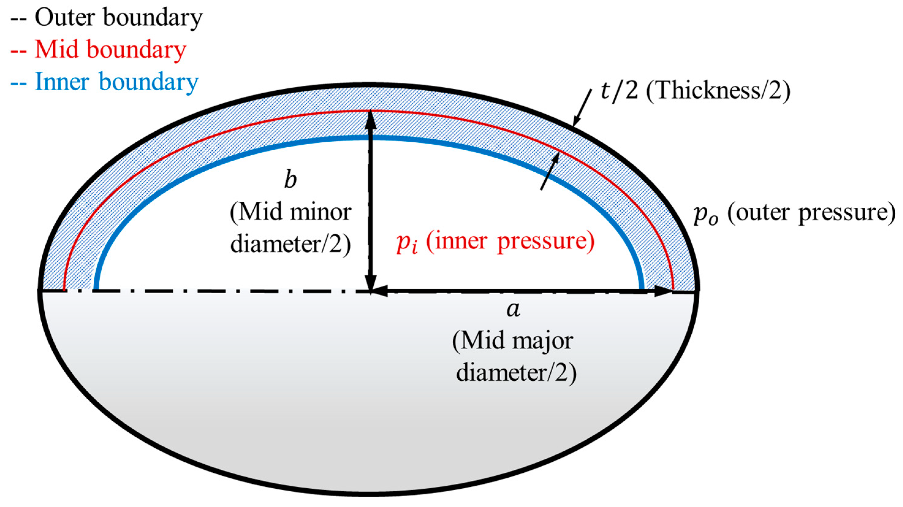 Symmetry 17 02021 g001