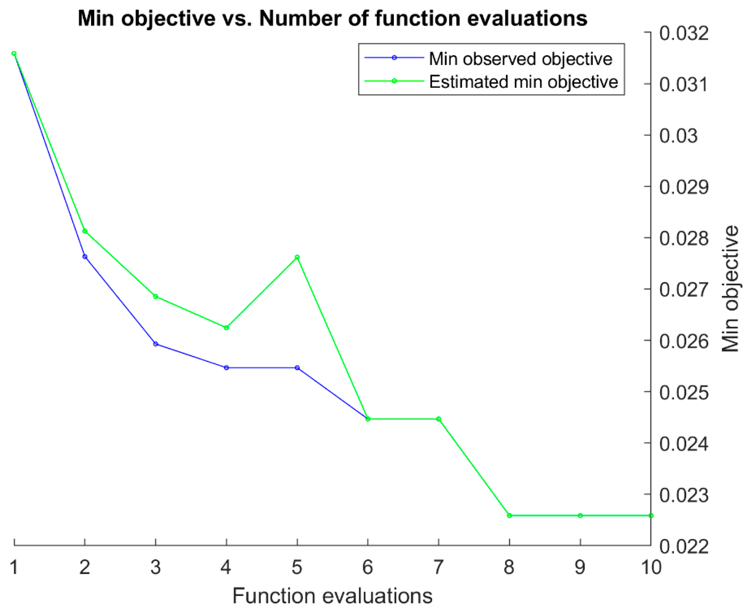 Symmetry 17 02021 g011