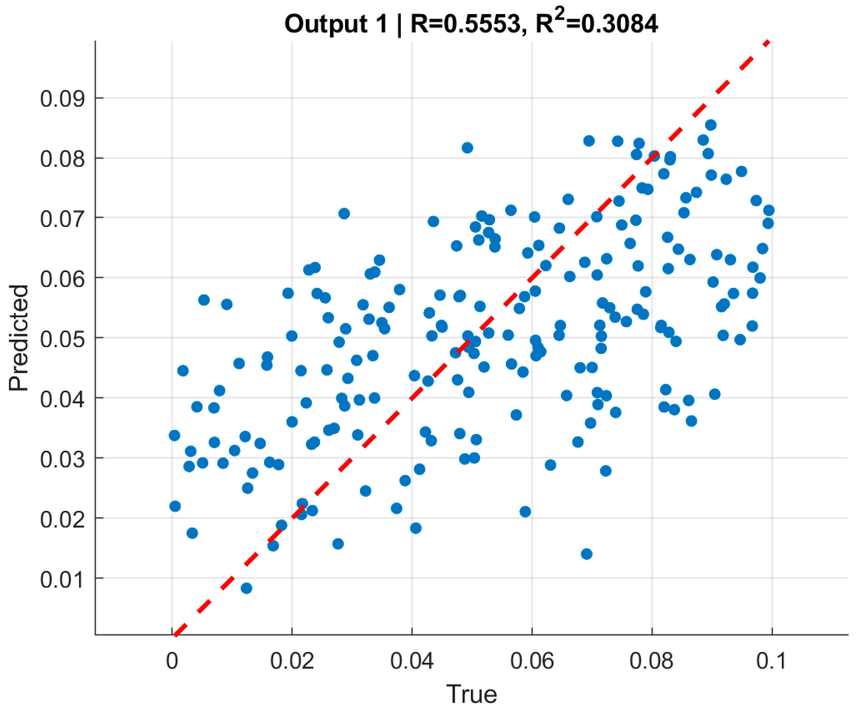 Symmetry 17 02021 g017