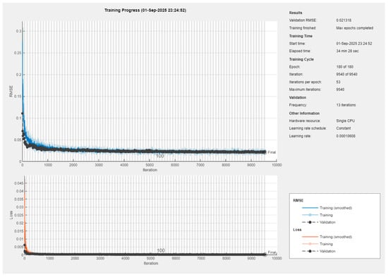 Symmetry 17 02021 g0a2